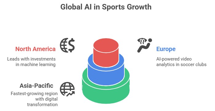 The Rise of AI-Driven Sports Analytics: How 2026's New Data Standards Are Changing Team Strategies