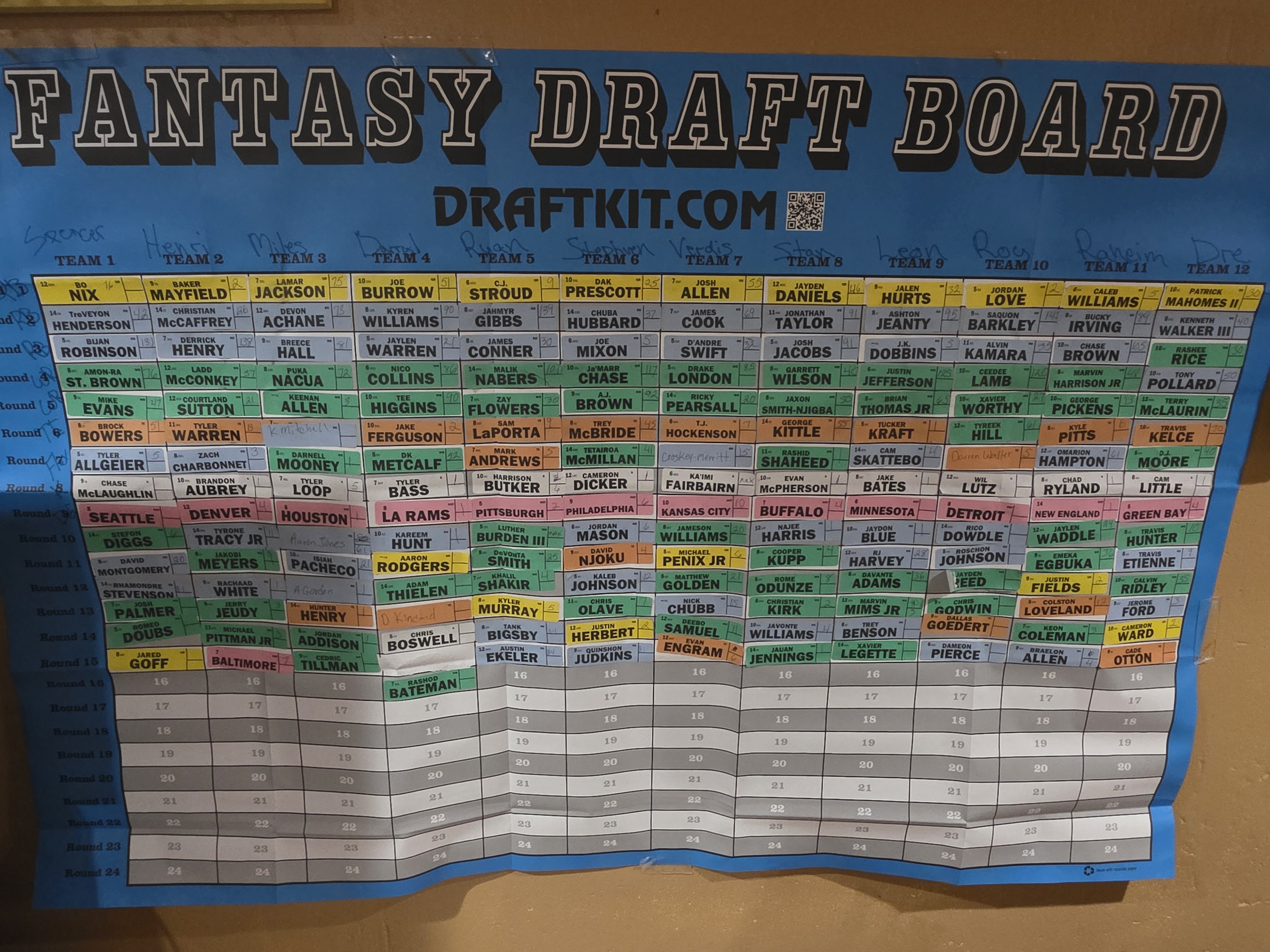 Fantasy Football Draft