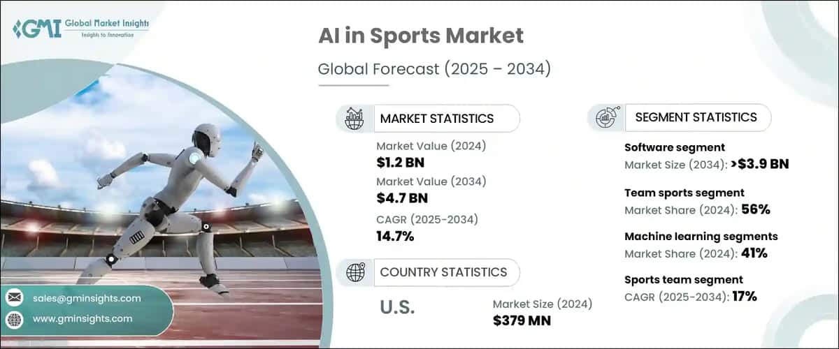 The Rise of AI-Driven Fantasy Leagues