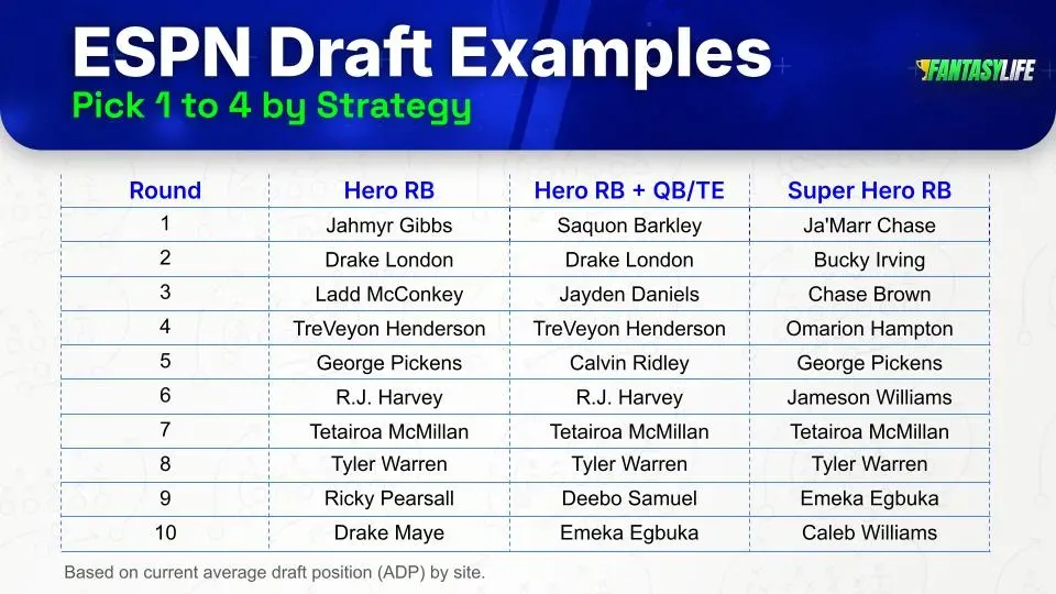 Top 5 Fantasy Sports Draft Strategies for 2026: Leveraging AI Analytics and New League Rules