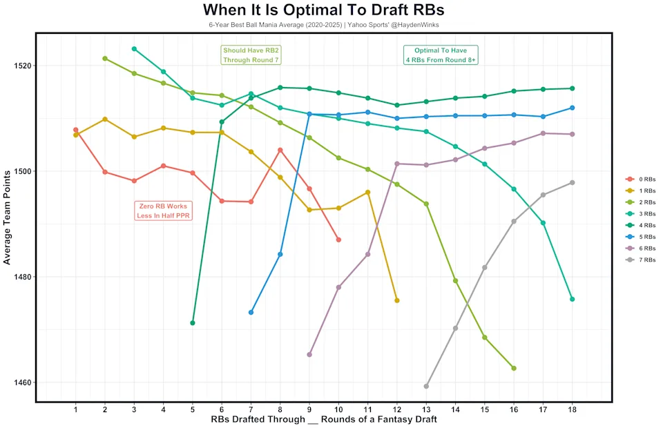 fantasy football trends