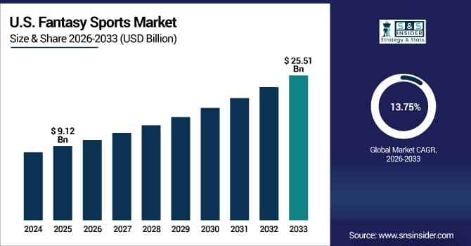2026 Fantasy Sports Trends: AI Draft Assistants and Market Shifts