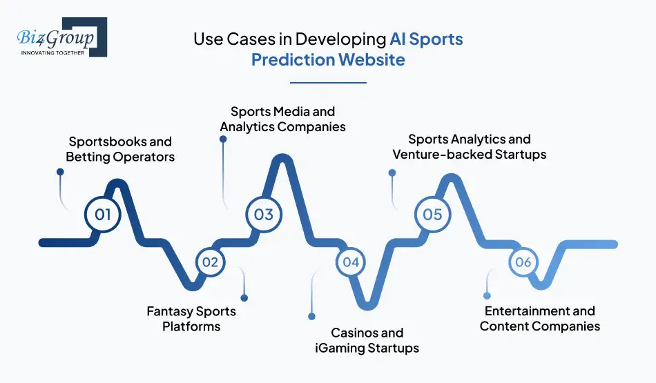 How AI-Driven Fantasy Leagues Are Redefining Sports Betting in 2026