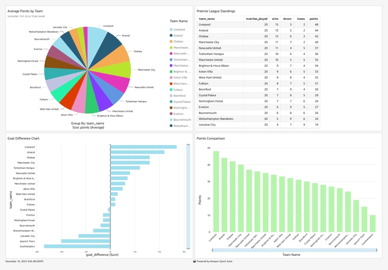 Fantasy Sports Analytics Dashboard