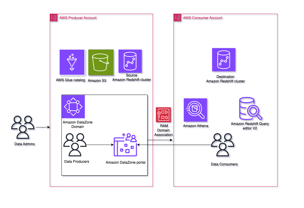Cross-Platform Fantasy Data Aggregator