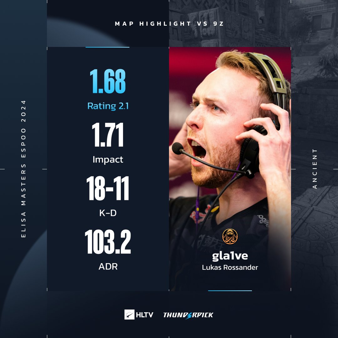 ewjerkz HLTV rating graph CS2